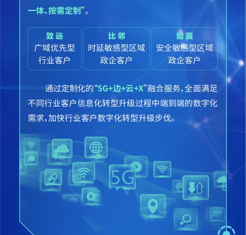 中國電信正式發布5G定制網，引領網絡技術服務新篇章