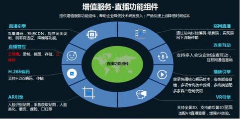 云帆加速陳輝 提升價值，助力廣電新媒體營收跑贏成本