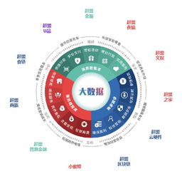 實(shí)體商業(yè) 從“人治”到“數(shù)治”，以超盟鑄就數(shù)字化轉(zhuǎn)型之翼